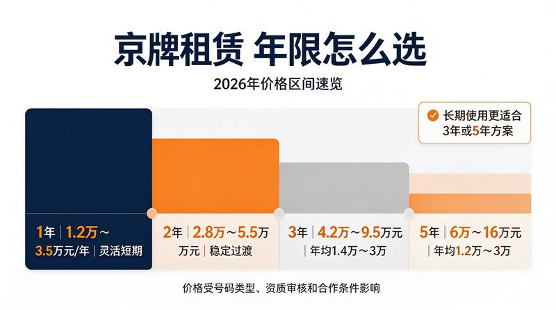 新能源牌照优势详解