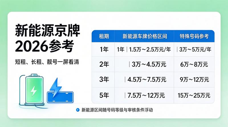 如何辨别正规租车牌照